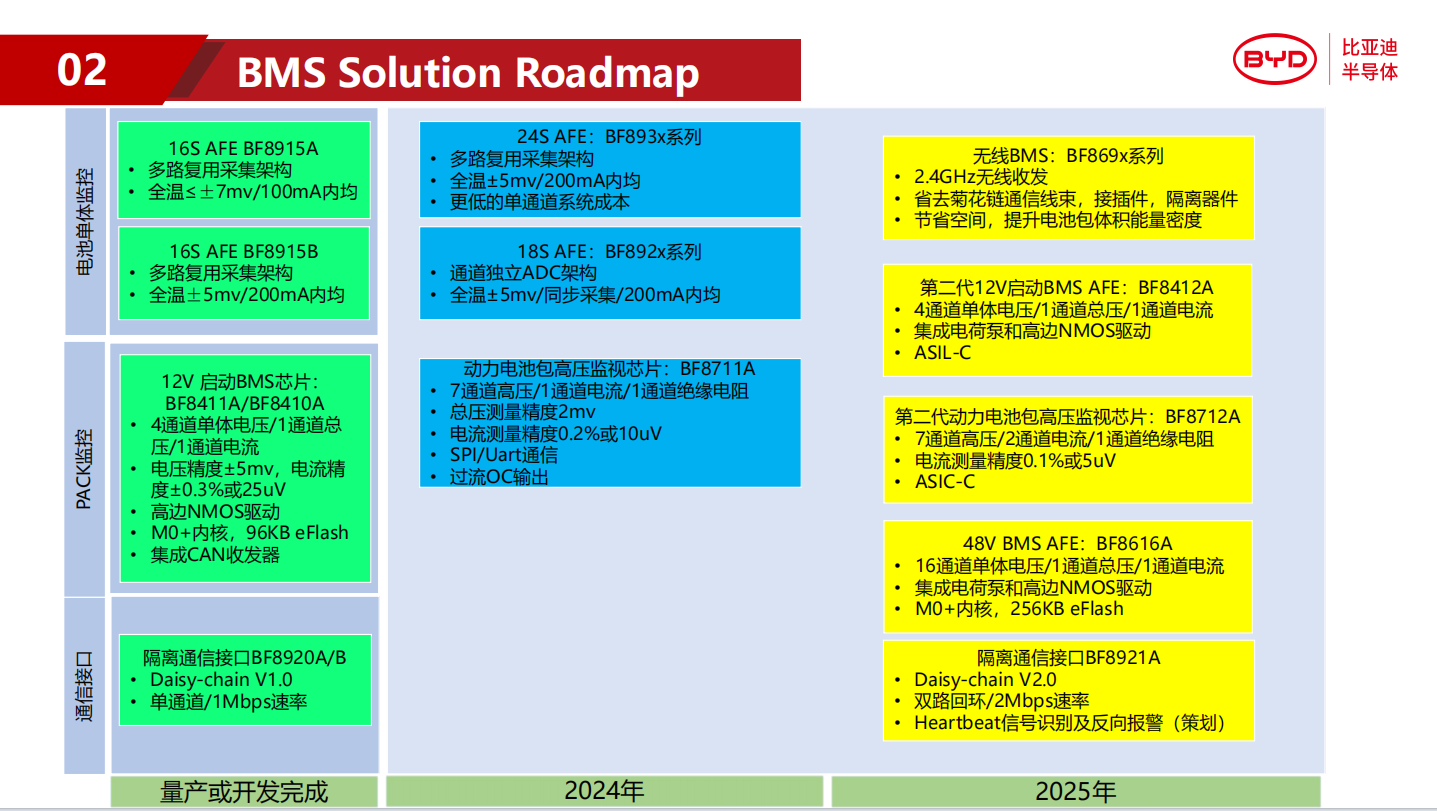 AFE（模擬前端）